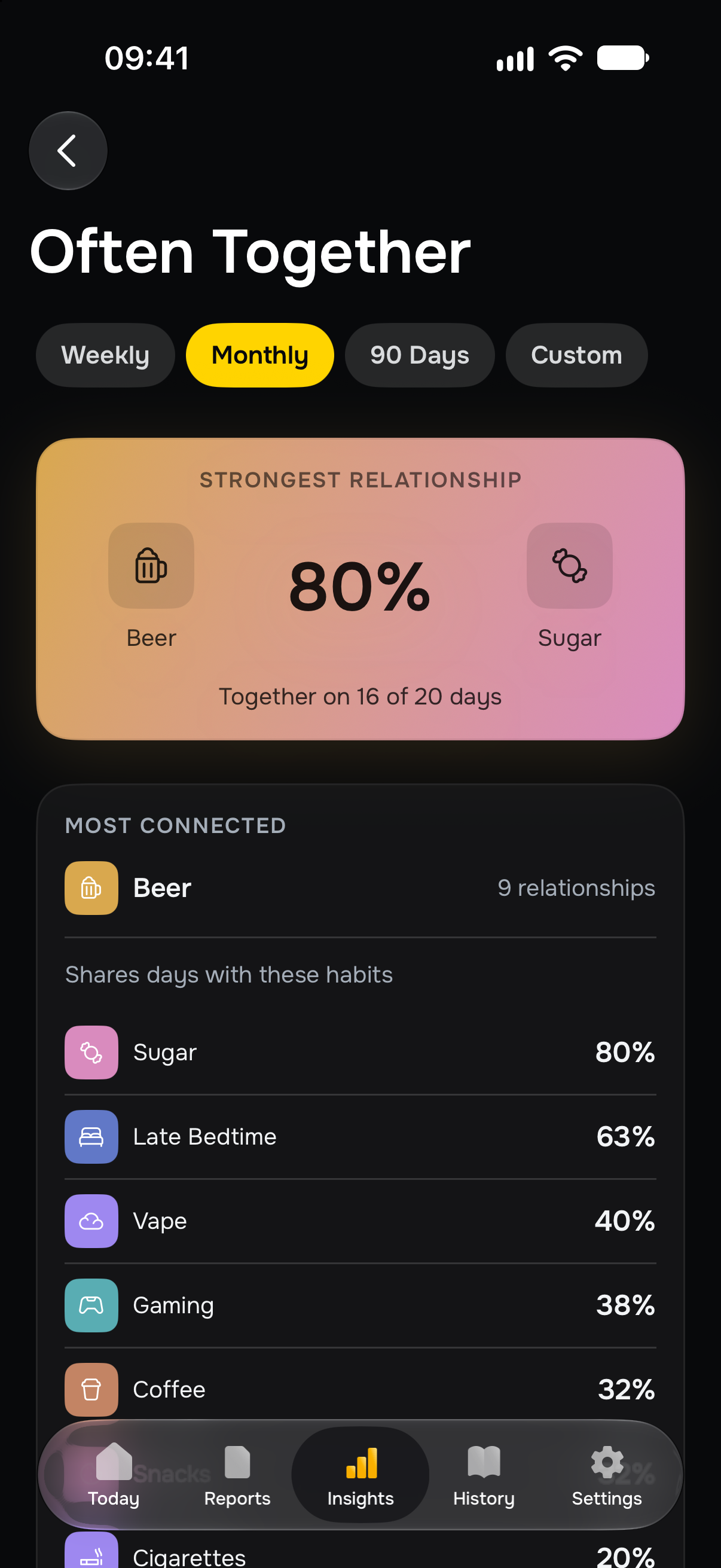 Often Together: beer and sugar were logged together on 16 of 20 days in this demonstration history, an 80 percent overlap.